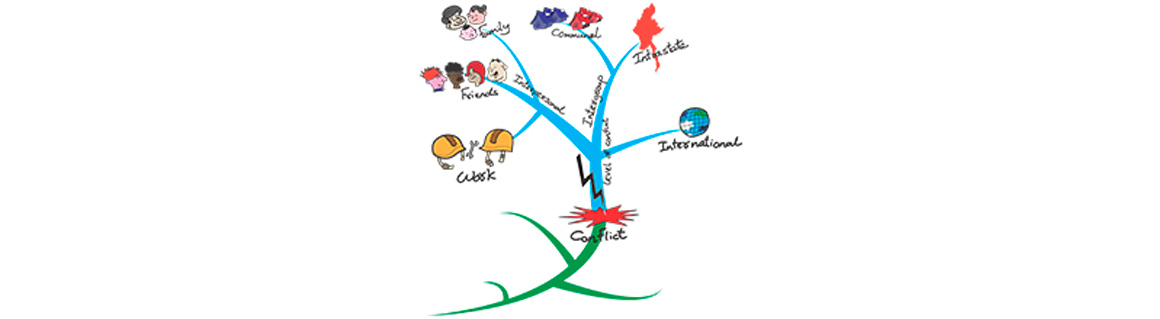 Föreläsare Graphic recording – grafisk dokumentation